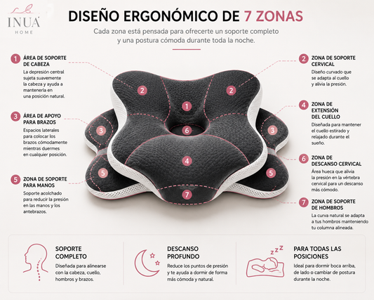 Almohada Cervical Ergonómica Memory Foam INUA