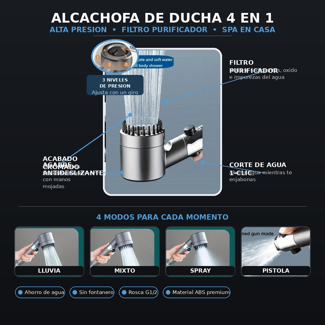 Alcachofa de Ducha con Filtro – Spa en Casa, Presión Máxima