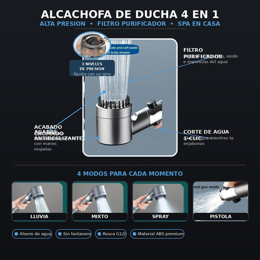 Alcachofa de Ducha con Filtro – Spa en Casa, Presión Máxima - Inua Home